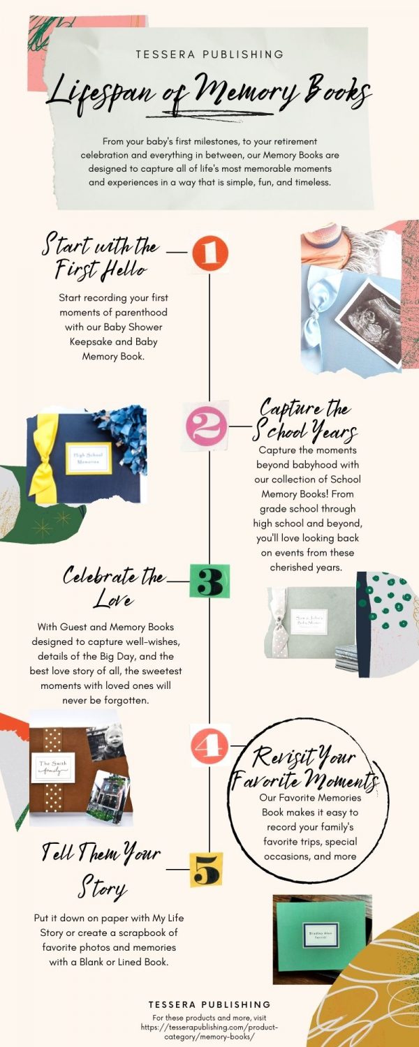 Infographic of memory books from baby through retirement
